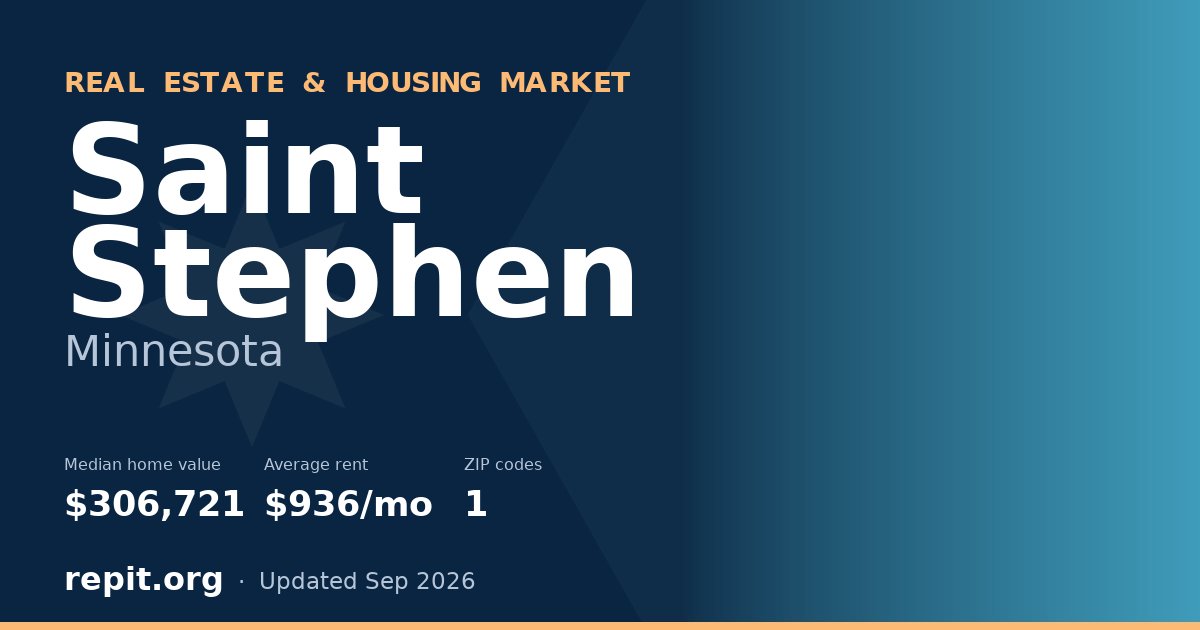Saint Stephen, MN real estate and housing market — median home value $306,721, average rent $936/mo, 1 ZIP code