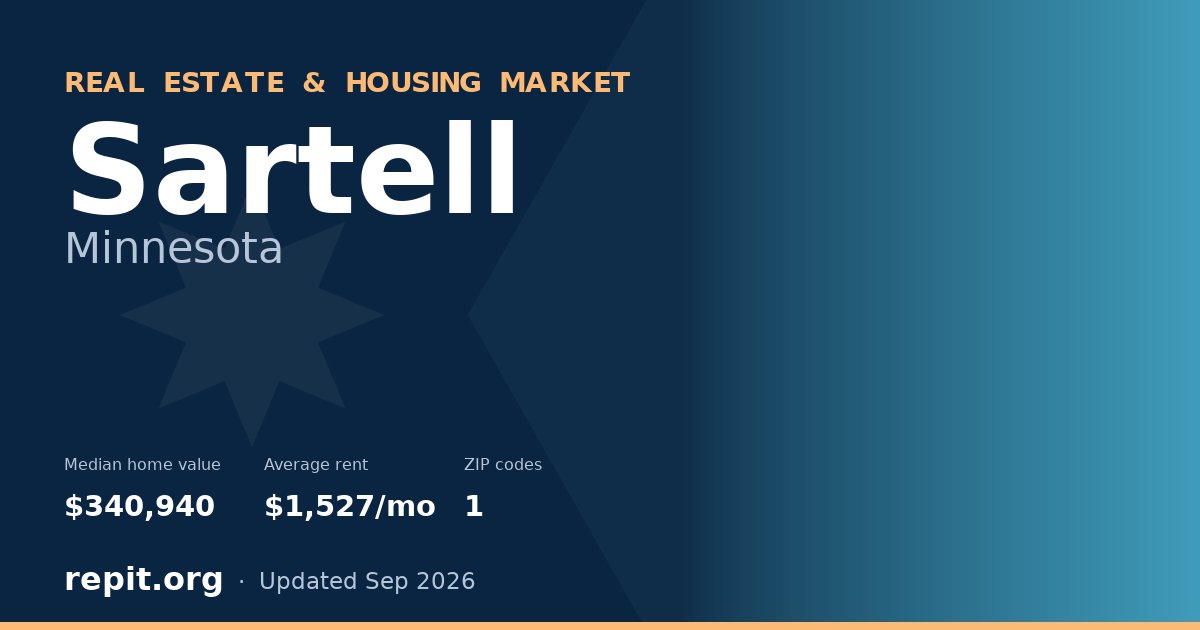 Sartell, MN real estate and housing market — median home value $340,940, average rent $1,527/mo, 1 ZIP code