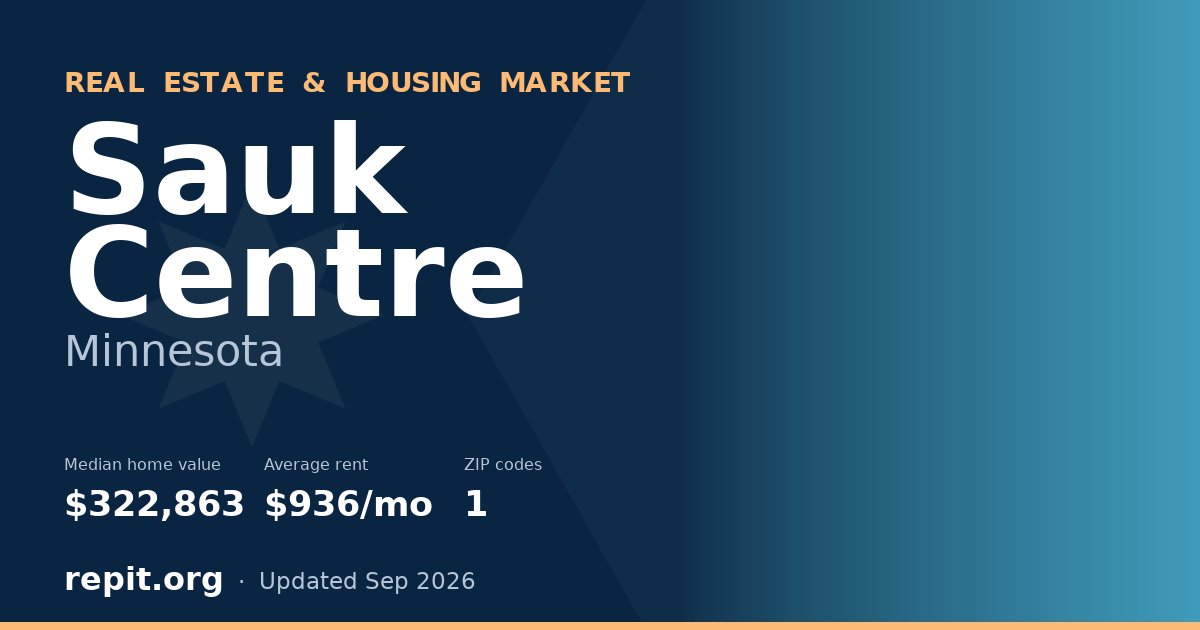 Sauk Centre, MN real estate and housing market — median home value $322,863, average rent $936/mo, 1 ZIP code