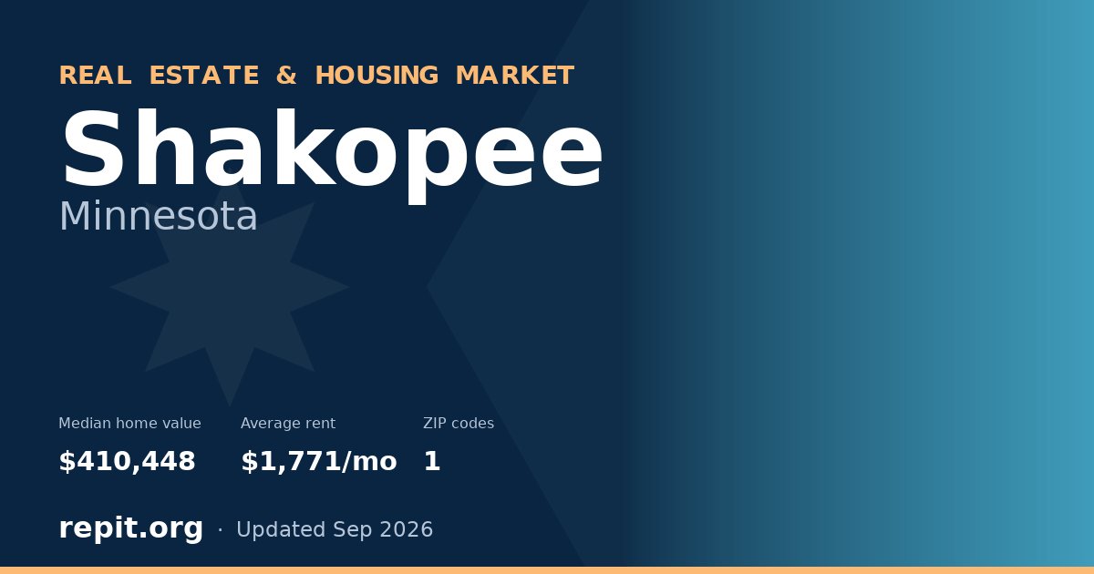 Shakopee, MN real estate and housing market — median home value $410,448, average rent $1,771/mo, 1 ZIP code