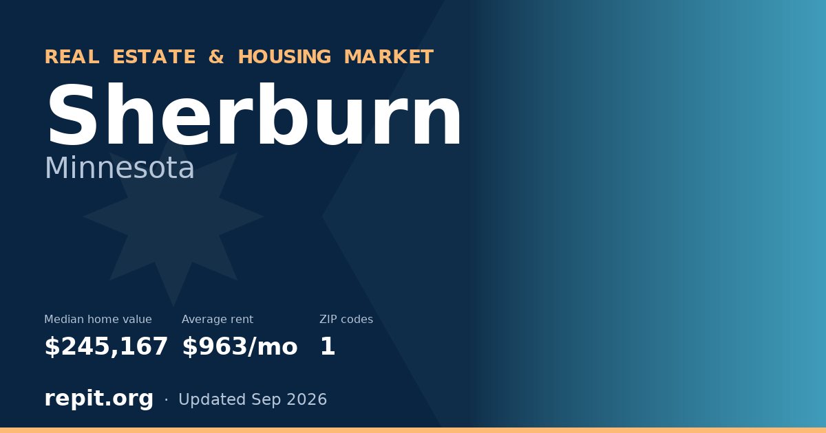 Sherburn, MN real estate and housing market — median home value $245,167, average rent $963/mo, 1 ZIP code