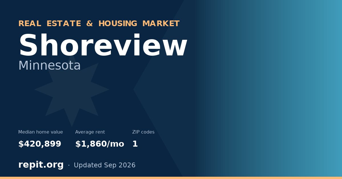 Shoreview, MN real estate and housing market — median home value $420,899, average rent $1,860/mo, 1 ZIP code