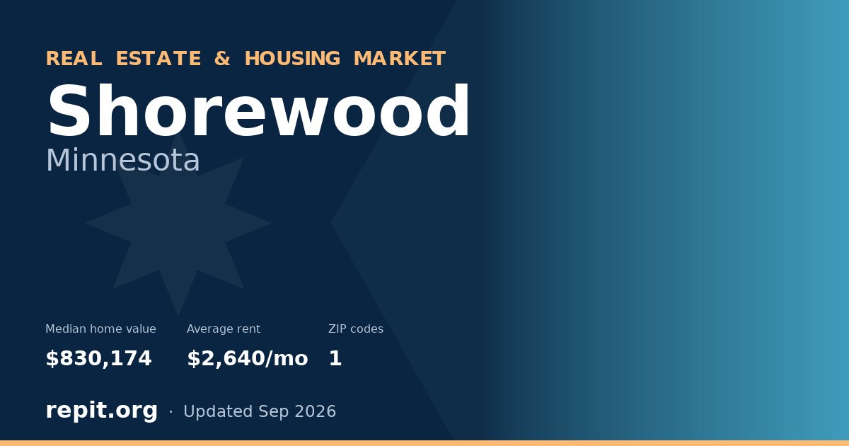 Shorewood, MN real estate and housing market — median home value $830,174, average rent $2,640/mo, 1 ZIP code