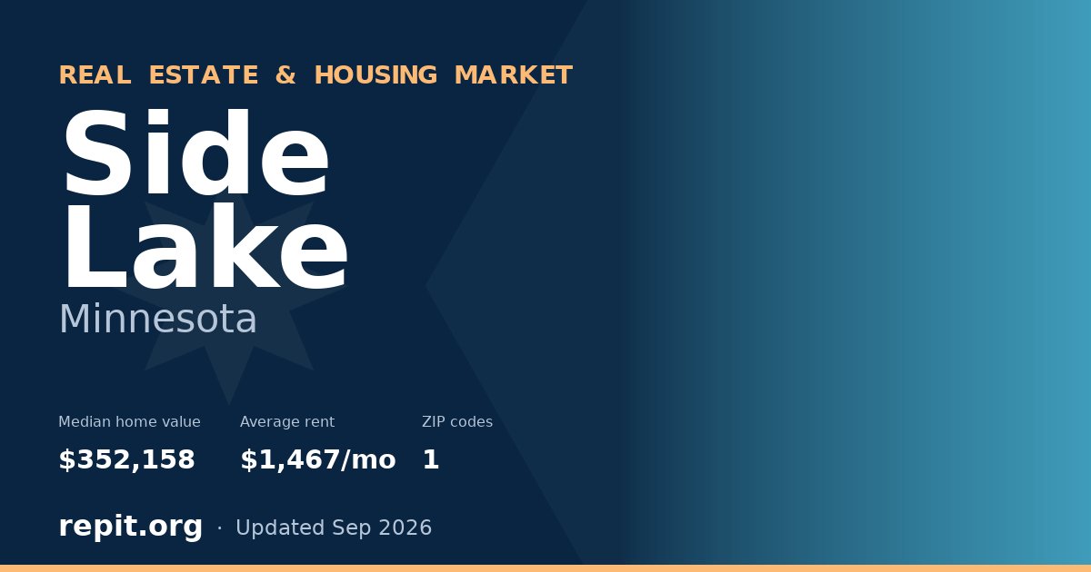 Side Lake, MN real estate and housing market — median home value $352,158, average rent $1,467/mo, 1 ZIP code