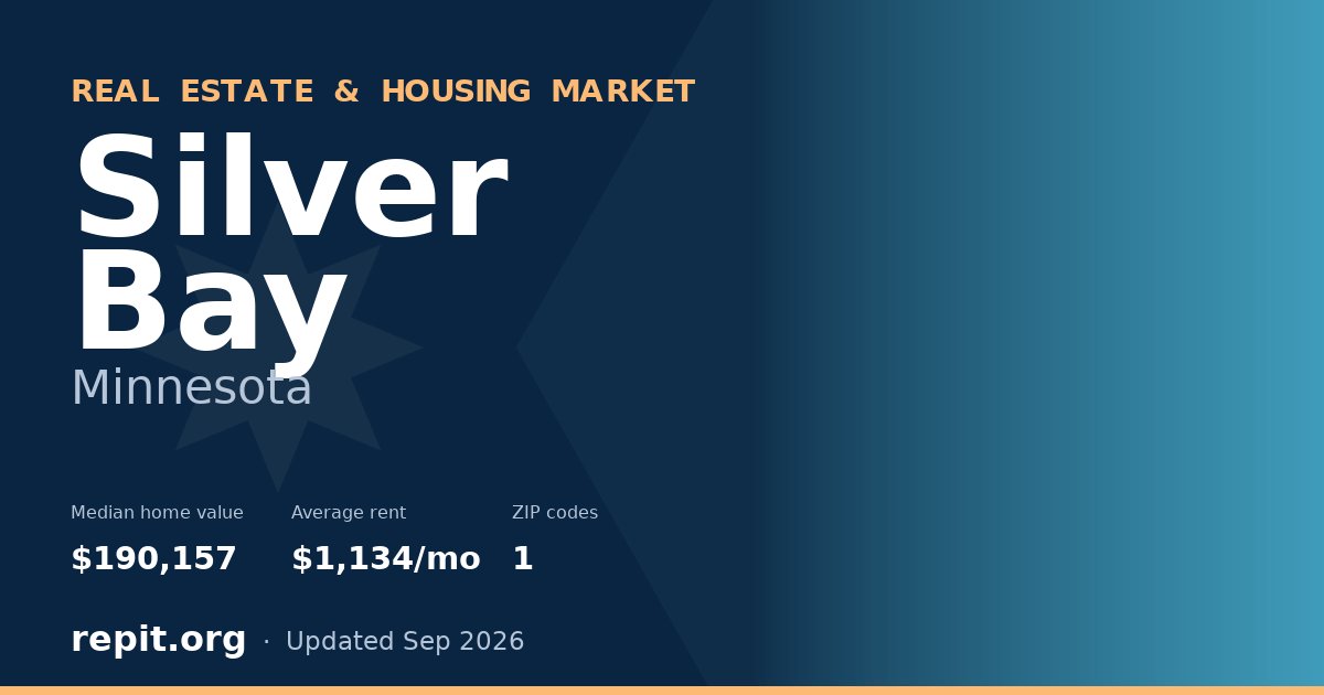Silver Bay, MN real estate and housing market — median home value $190,157, average rent $1,134/mo, 1 ZIP code