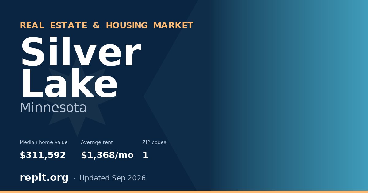 Silver Lake, MN real estate and housing market — median home value $311,592, average rent $1,368/mo, 1 ZIP code