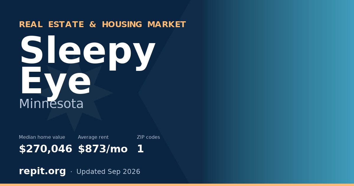 Sleepy Eye, MN real estate and housing market — median home value $270,046, average rent $873/mo, 1 ZIP code