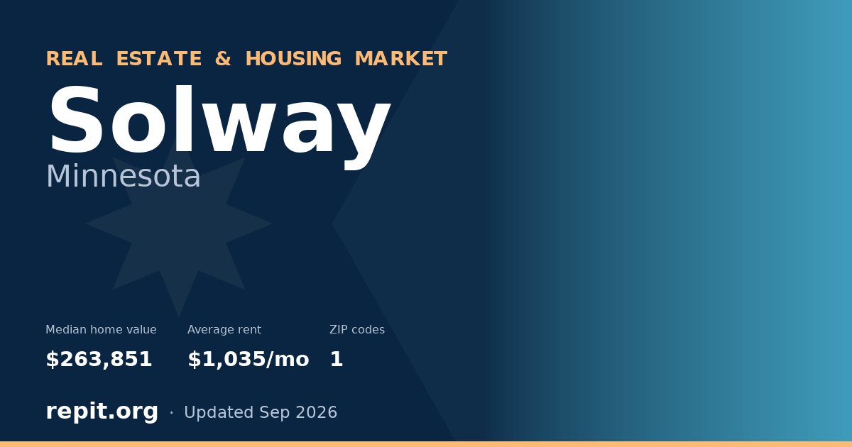 Solway, MN real estate and housing market — median home value $263,851, average rent $1,035/mo, 1 ZIP code