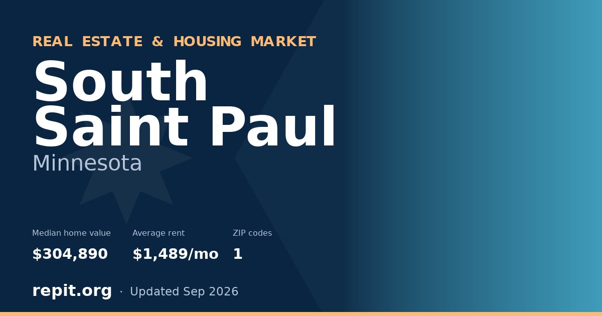 South Saint Paul, MN real estate and housing market — median home value $304,890, average rent $1,489/mo, 1 ZIP code
