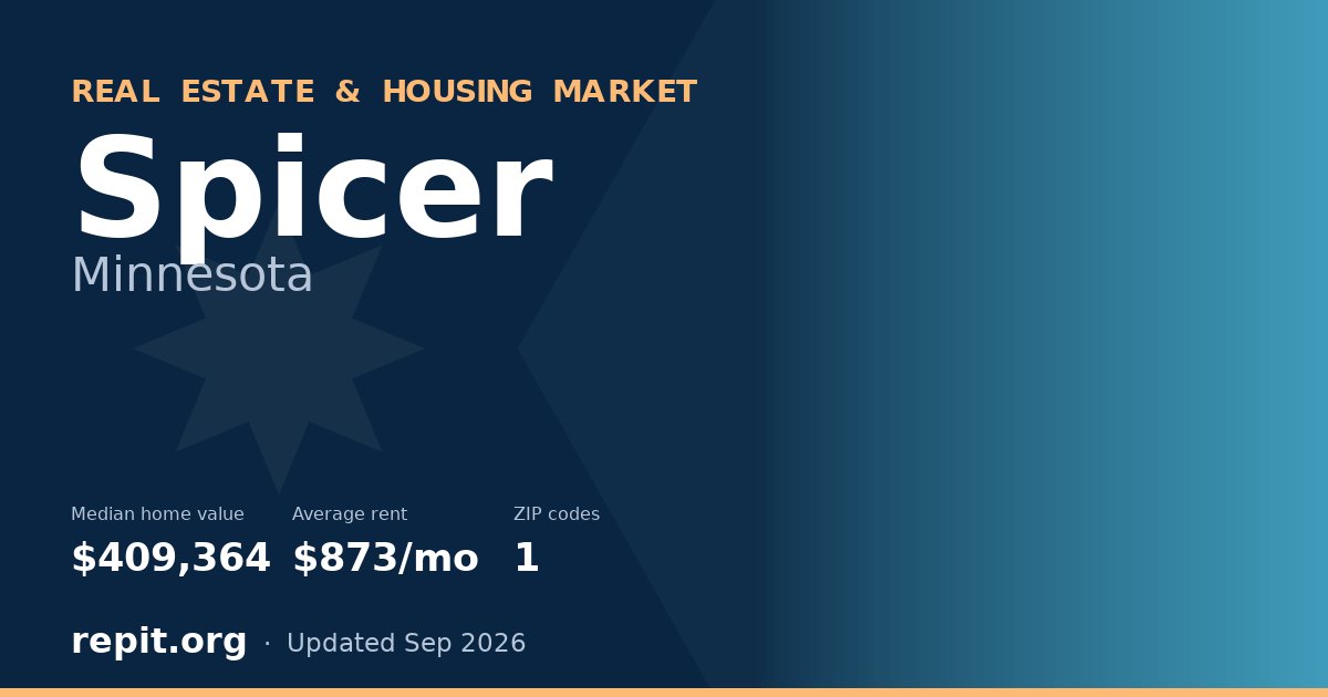 Spicer, MN real estate and housing market — median home value $409,364, average rent $873/mo, 1 ZIP code