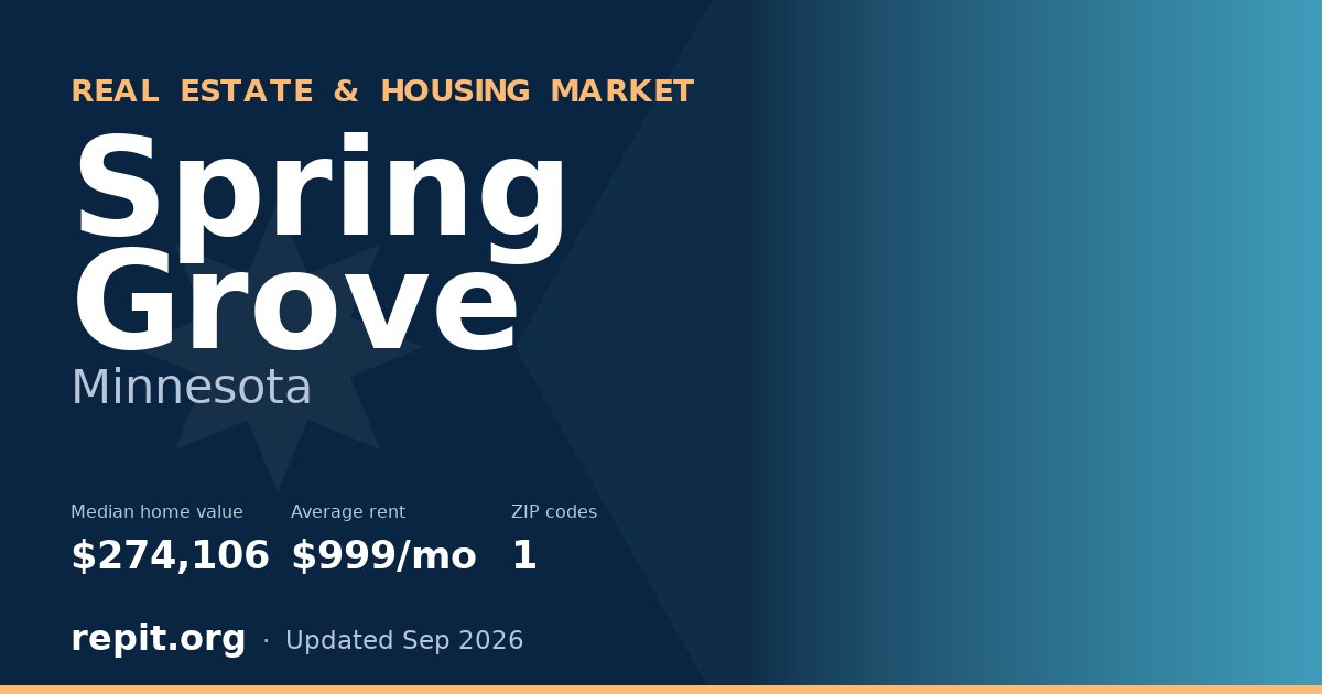 Spring Grove, MN real estate and housing market — median home value $274,106, average rent $999/mo, 1 ZIP code
