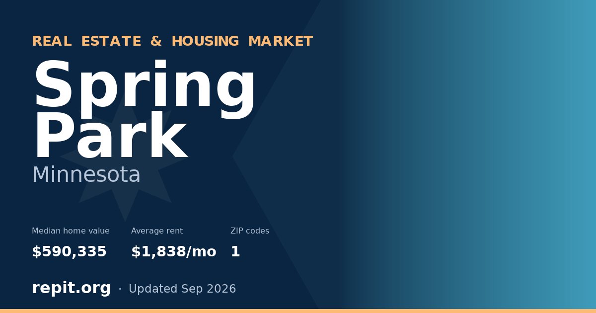 Spring Park, MN real estate and housing market — median home value $590,335, average rent $1,838/mo, 1 ZIP code