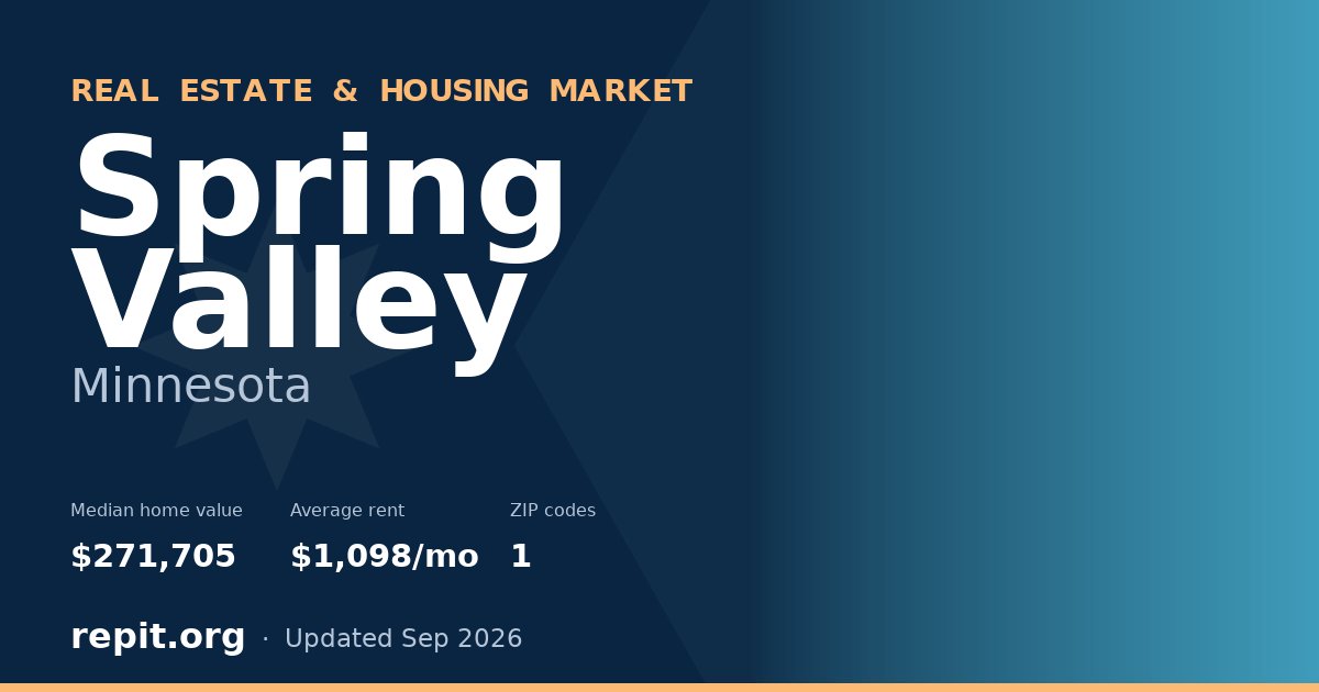 Spring Valley, MN real estate and housing market — median home value $271,705, average rent $1,098/mo, 1 ZIP code