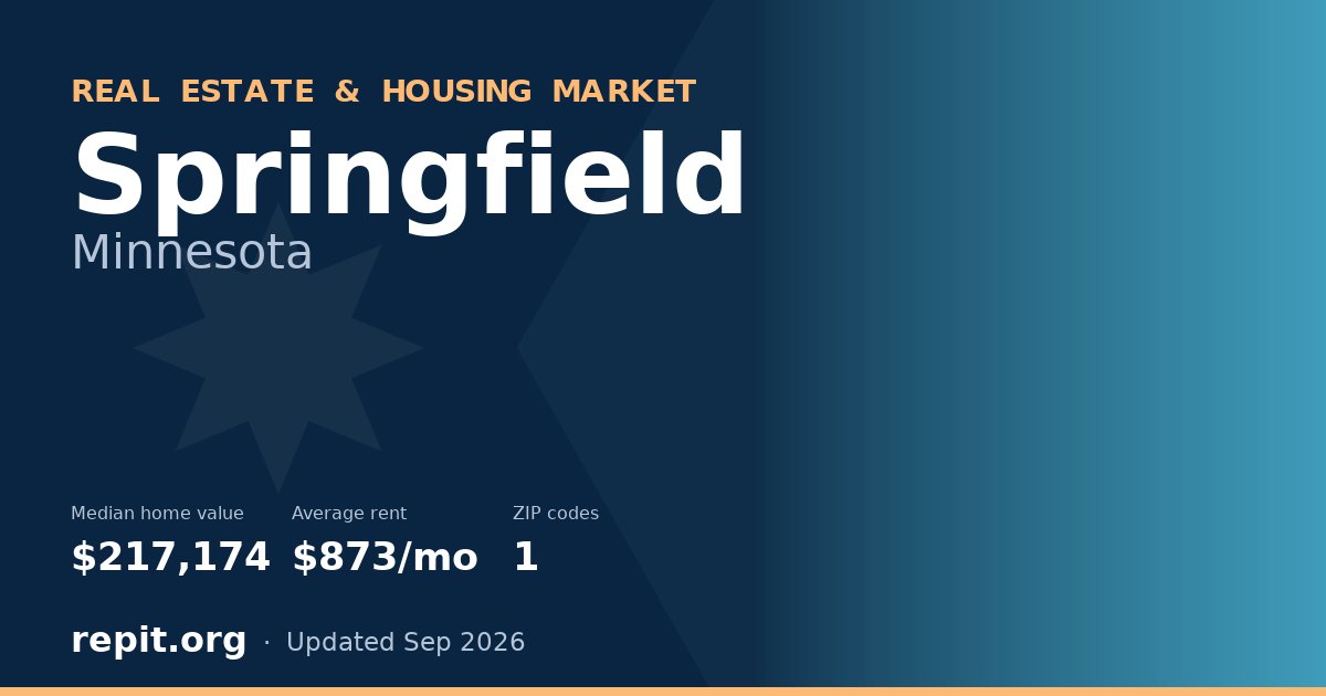 Springfield, MN real estate and housing market — median home value $217,174, average rent $873/mo, 1 ZIP code