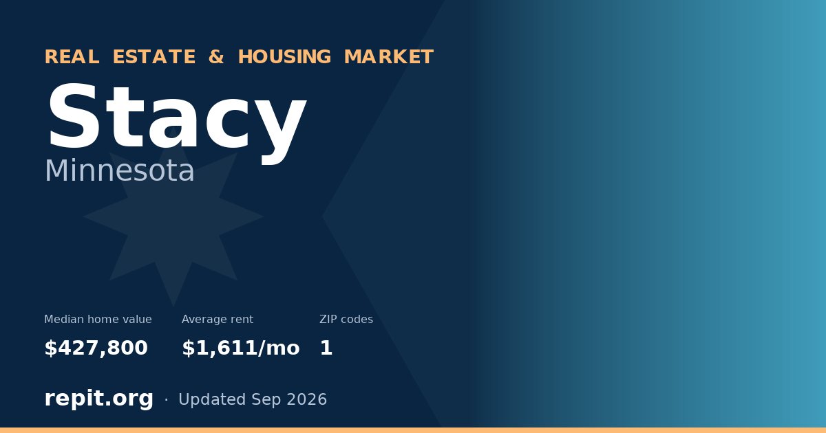 Stacy, MN real estate and housing market — median home value $427,800, average rent $1,611/mo, 1 ZIP code