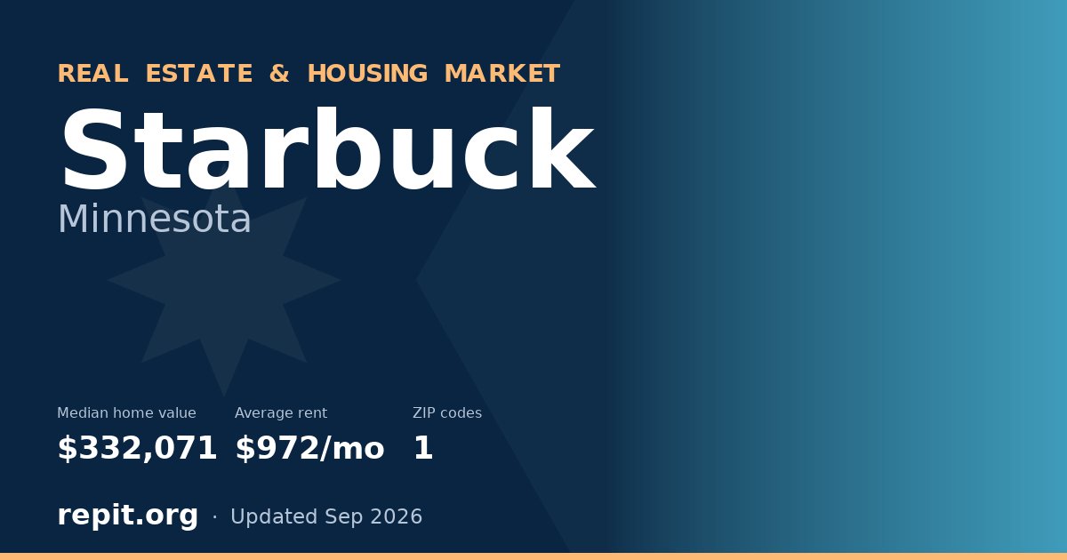 Starbuck, MN real estate and housing market — median home value $332,071, average rent $972/mo, 1 ZIP code