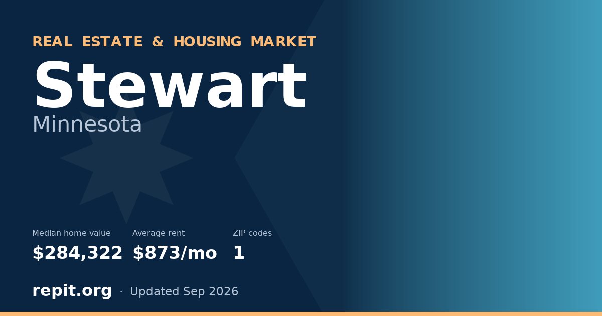 Stewart, MN real estate and housing market — median home value $284,322, average rent $873/mo, 1 ZIP code