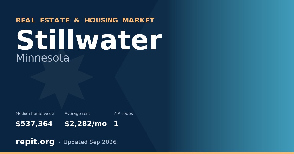 Stillwater, MN real estate and housing market — median home value $537,364, average rent $2,282/mo, 1 ZIP code
