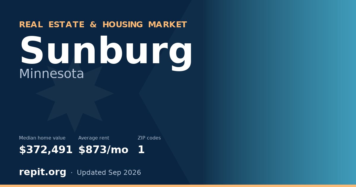 Sunburg, MN real estate and housing market — median home value $372,491, average rent $873/mo, 1 ZIP code