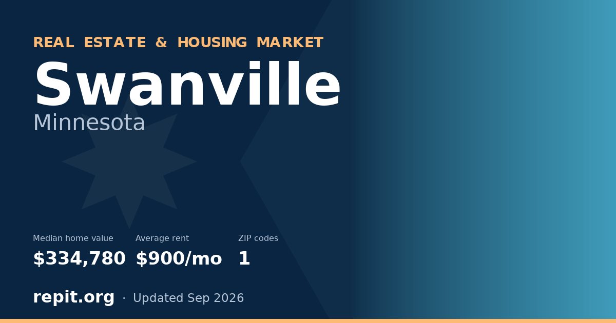 Swanville, MN real estate and housing market — median home value $334,780, average rent $900/mo, 1 ZIP code