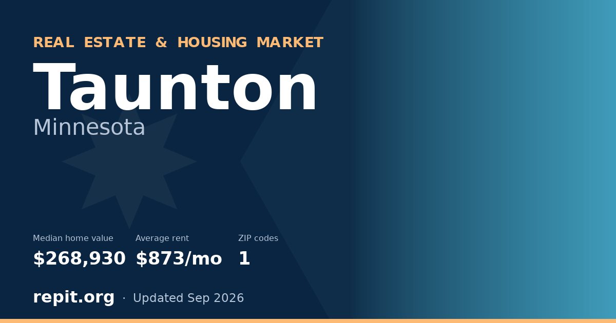 Taunton, MN real estate and housing market — median home value $268,930, average rent $873/mo, 1 ZIP code