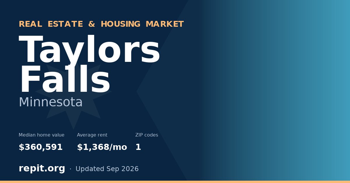 Taylors Falls, MN real estate and housing market — median home value $360,591, average rent $1,368/mo, 1 ZIP code
