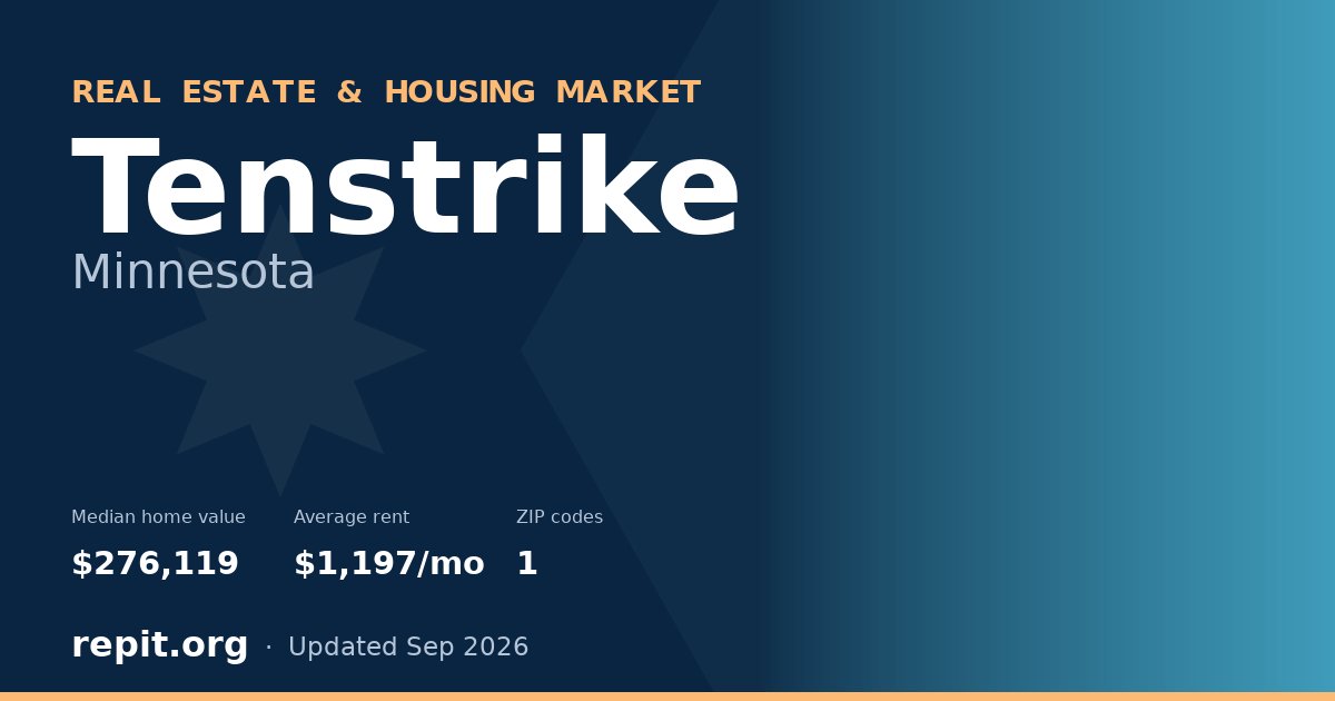 Tenstrike, MN real estate and housing market — median home value $276,119, average rent $1,197/mo, 1 ZIP code