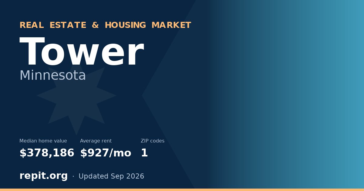 Tower, MN real estate and housing market — median home value $378,186, average rent $927/mo, 1 ZIP code