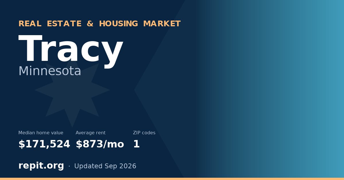 Tracy, MN real estate and housing market — median home value $171,524, average rent $873/mo, 1 ZIP code