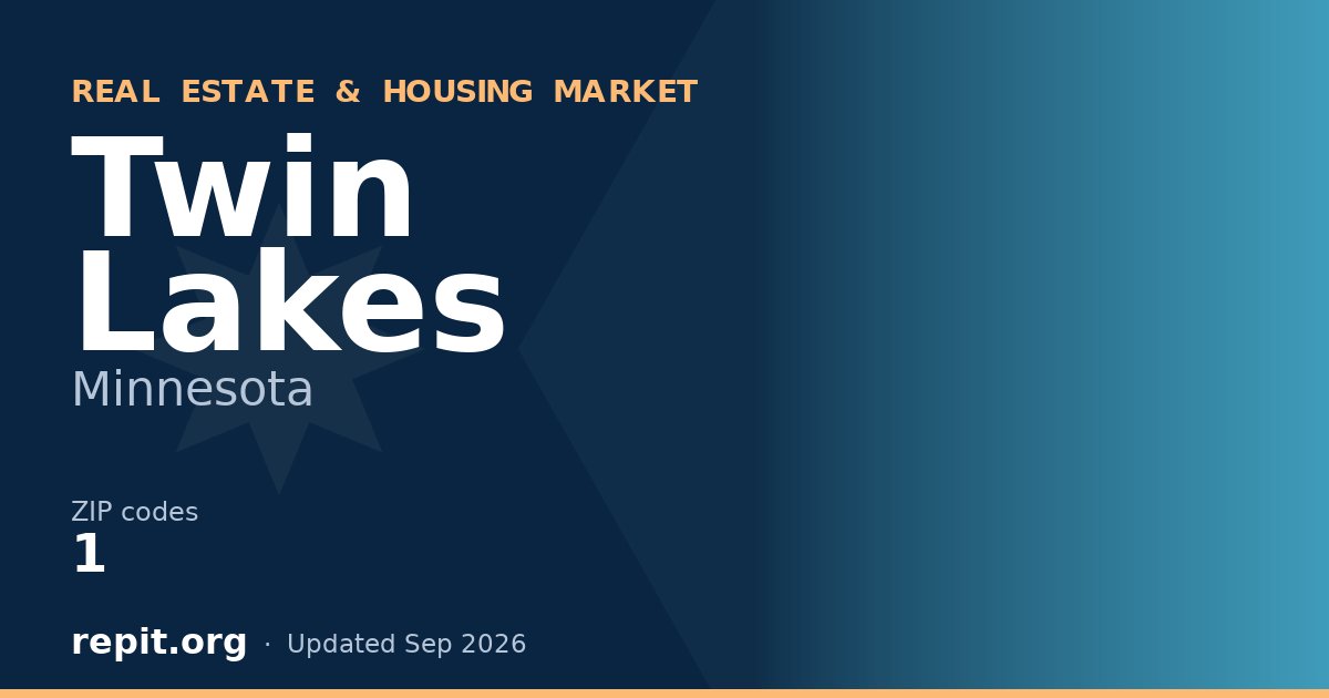 Twin Lakes, MN real estate and housing market — 1 ZIP code