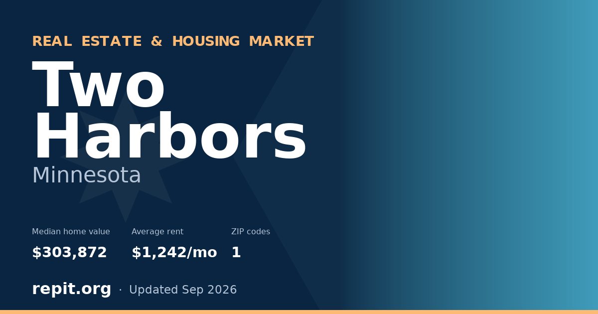 Two Harbors, MN real estate and housing market — median home value $303,872, average rent $1,242/mo, 1 ZIP code