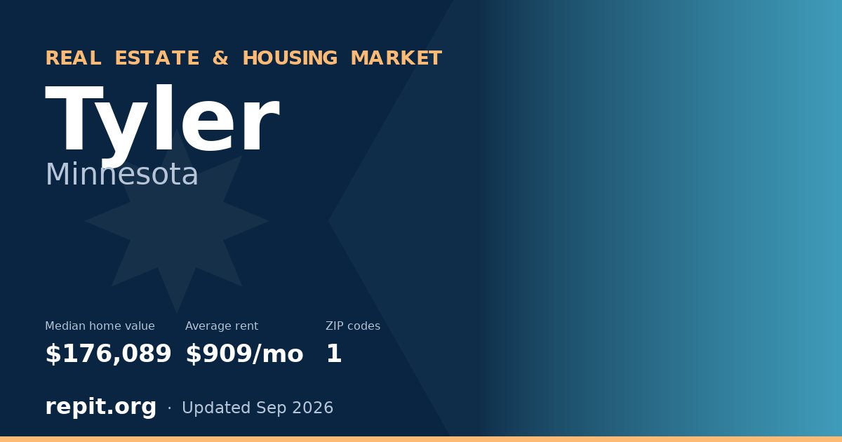 Tyler, MN real estate and housing market — median home value $176,089, average rent $909/mo, 1 ZIP code