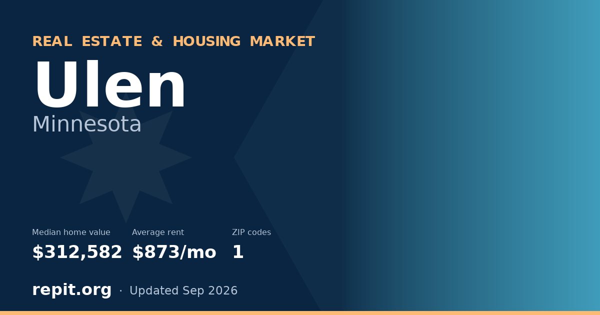 Ulen, MN real estate and housing market — median home value $312,582, average rent $873/mo, 1 ZIP code