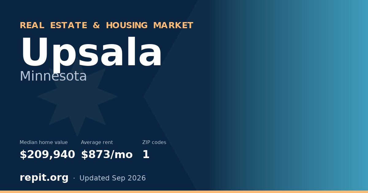 Upsala, MN real estate and housing market — median home value $209,940, average rent $873/mo, 1 ZIP code