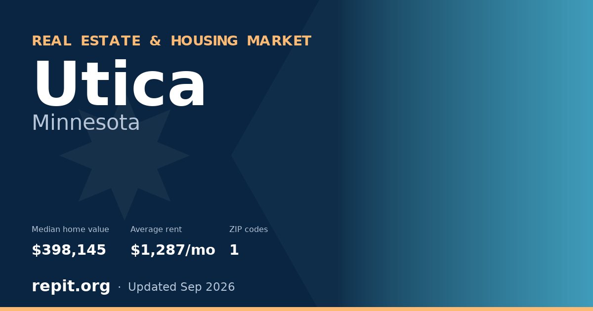 Utica, MN real estate and housing market — median home value $398,145, average rent $1,287/mo, 1 ZIP code