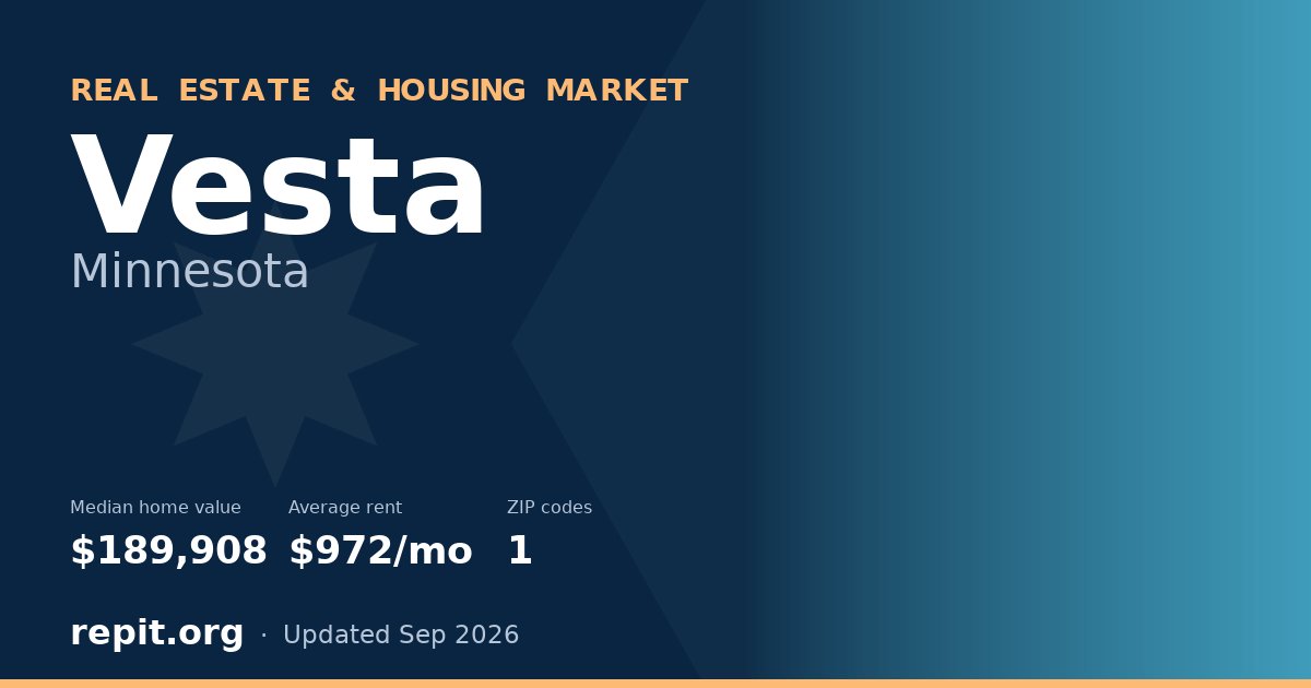 Vesta, MN real estate and housing market — median home value $189,908, average rent $972/mo, 1 ZIP code
