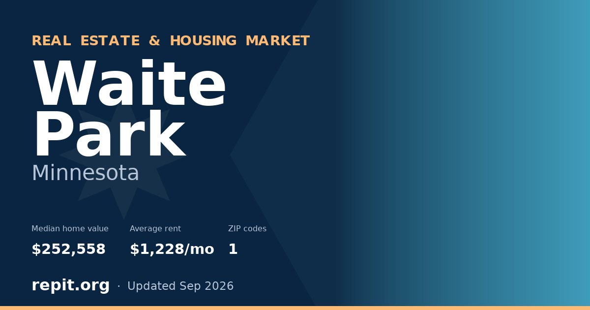 Waite Park, MN real estate and housing market — median home value $252,558, average rent $1,228/mo, 1 ZIP code