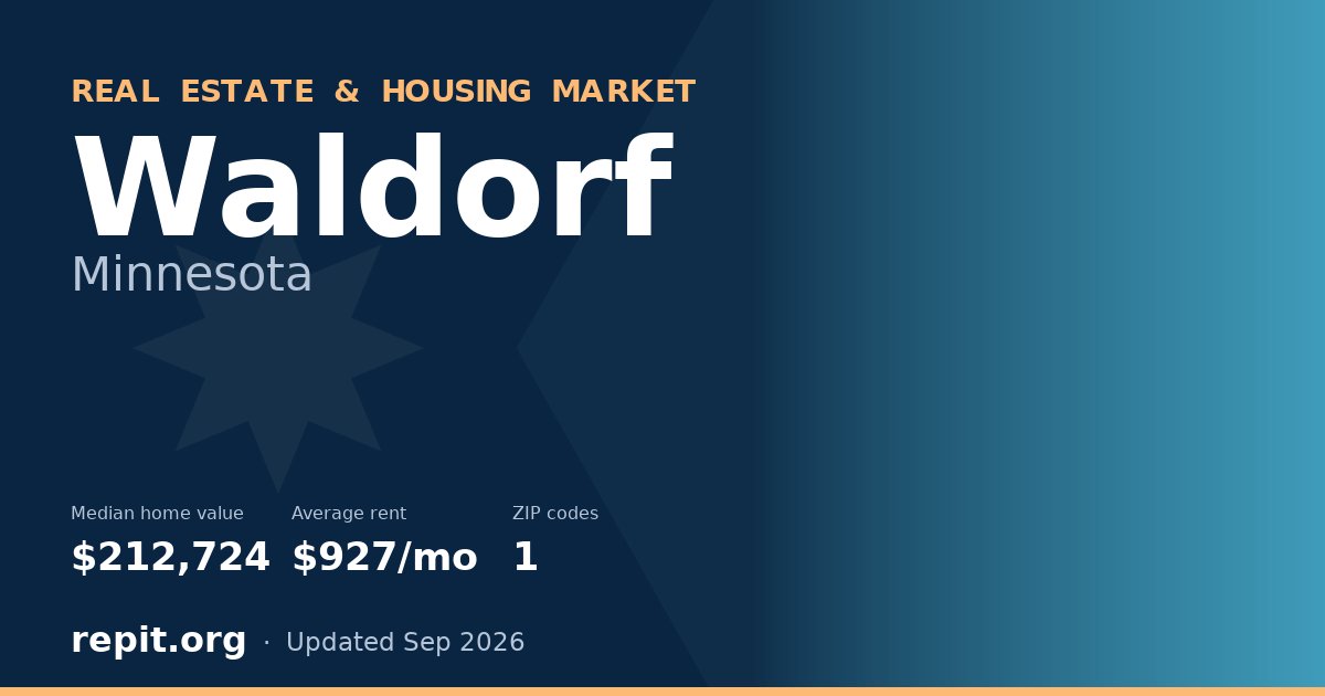 Waldorf, MN real estate and housing market — median home value $212,724, average rent $927/mo, 1 ZIP code