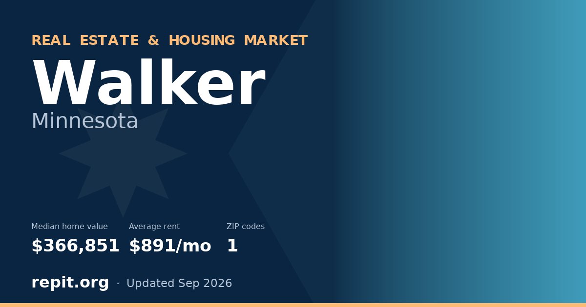 Walker, MN real estate and housing market — median home value $366,851, average rent $891/mo, 1 ZIP code