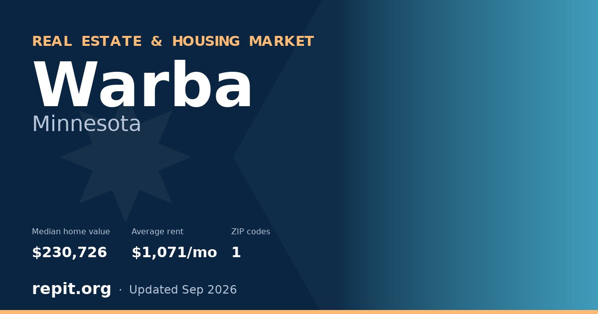 Warba, MN real estate and housing market — median home value $230,726, average rent $1,071/mo, 1 ZIP code