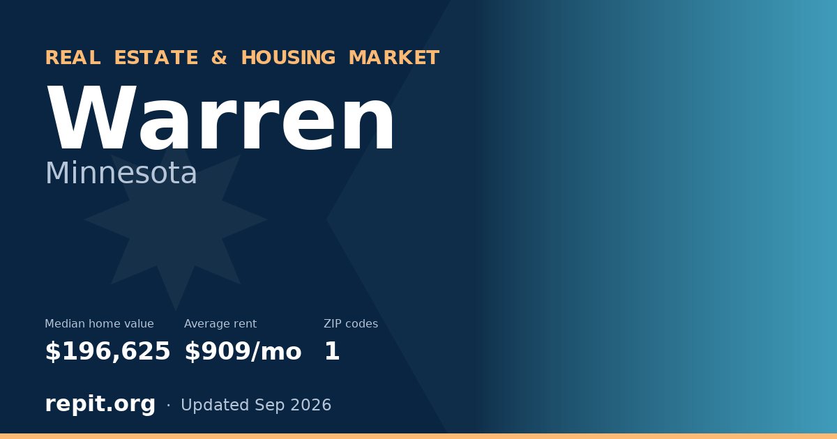Warren, MN real estate and housing market — median home value $196,625, average rent $909/mo, 1 ZIP code