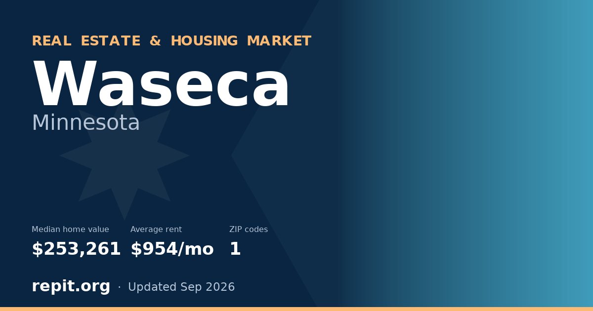 Waseca, MN real estate and housing market — median home value $253,261, average rent $954/mo, 1 ZIP code
