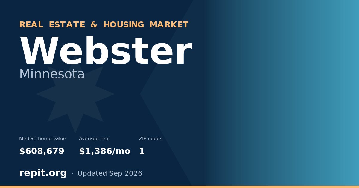 Webster, MN real estate and housing market — median home value $608,679, average rent $1,386/mo, 1 ZIP code