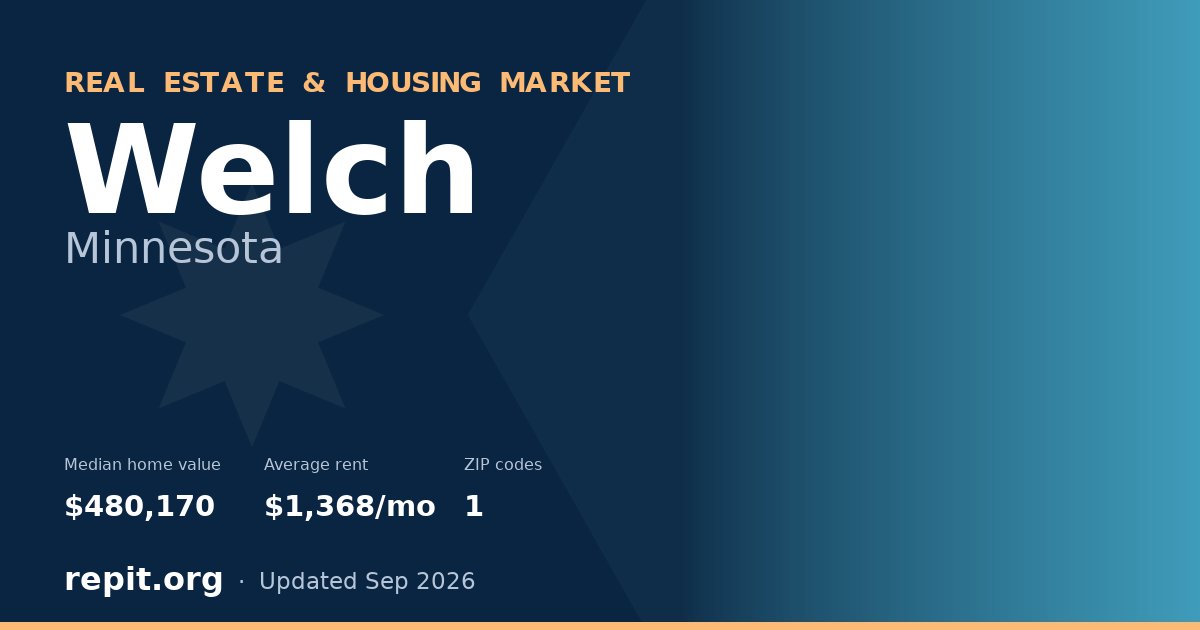 Welch, MN real estate and housing market — median home value $480,170, average rent $1,368/mo, 1 ZIP code