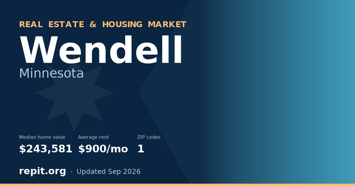 Wendell, MN real estate and housing market — median home value $243,581, average rent $900/mo, 1 ZIP code