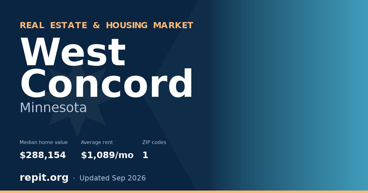 West Concord, MN real estate and housing market — median home value $288,154, average rent $1,089/mo, 1 ZIP code