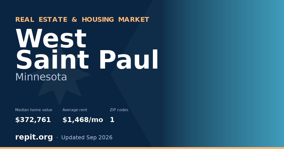 West Saint Paul, MN real estate and housing market — median home value $372,761, average rent $1,468/mo, 1 ZIP code