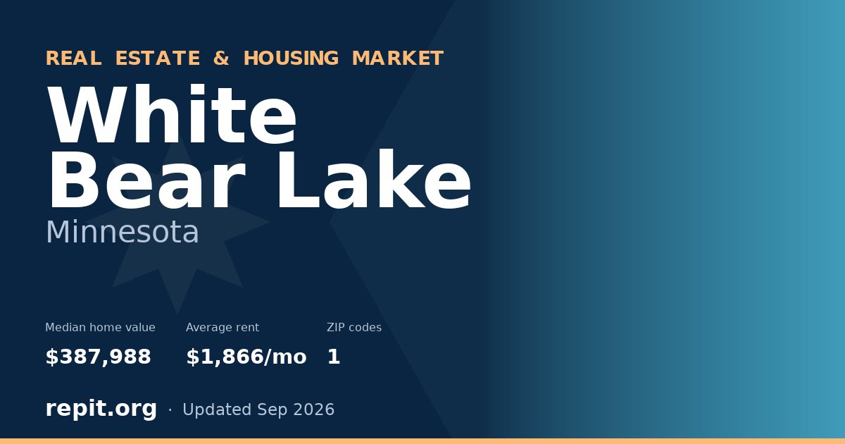 White Bear Lake, MN real estate and housing market — median home value $387,988, average rent $1,866/mo, 1 ZIP code