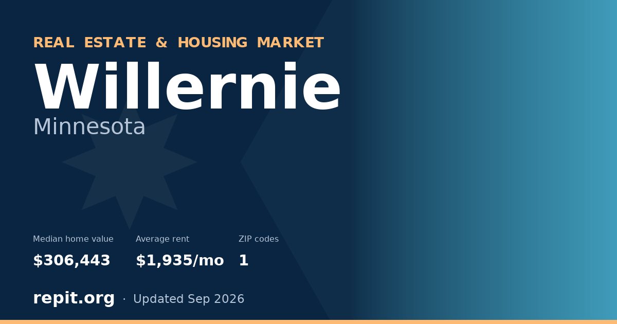 Willernie, MN real estate and housing market — median home value $306,443, average rent $1,935/mo, 1 ZIP code
