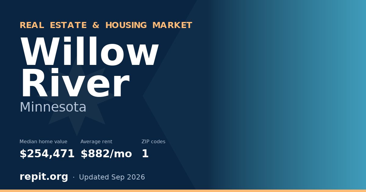 Willow River, MN real estate and housing market — median home value $254,471, average rent $882/mo, 1 ZIP code